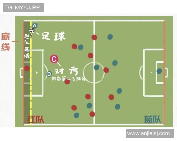 足球比赛参与者必读的规则与注意事项详解指南 足球比赛参与者必读的规则与注意事项详解指南