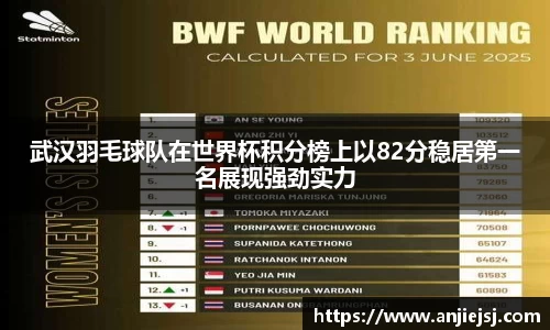 武汉羽毛球队在世界杯积分榜上以82分稳居第一名展现强劲实力